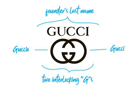 names like gucci
